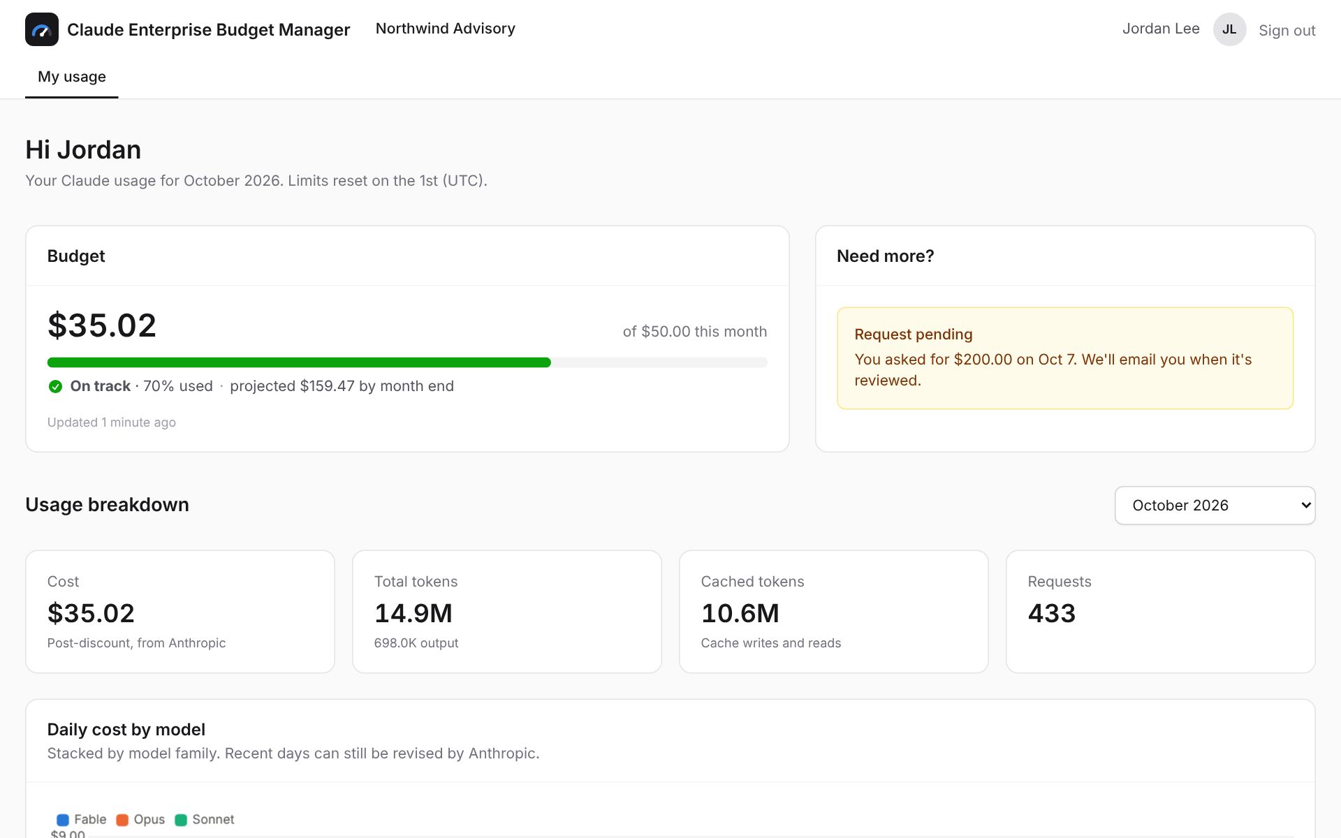 A person's Claude usage page: spend against their monthly limit, a request form, and daily cost stacked by model.